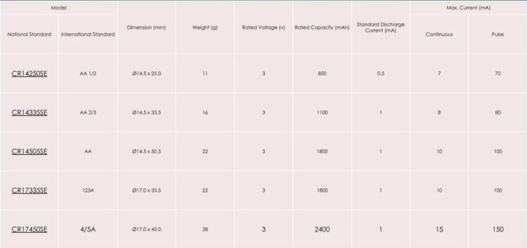 Li-MnO2 – High Capacity Type