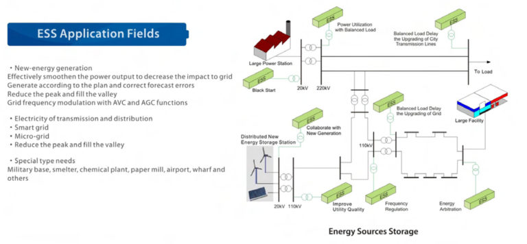 ESS Energy Storage System