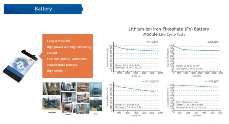 ESS Energy Storage System