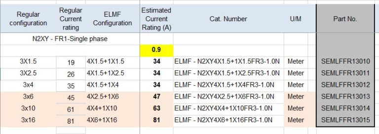 3 conductors Single phase ELMF