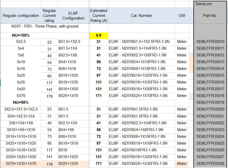 5 conductors ELMF FR3